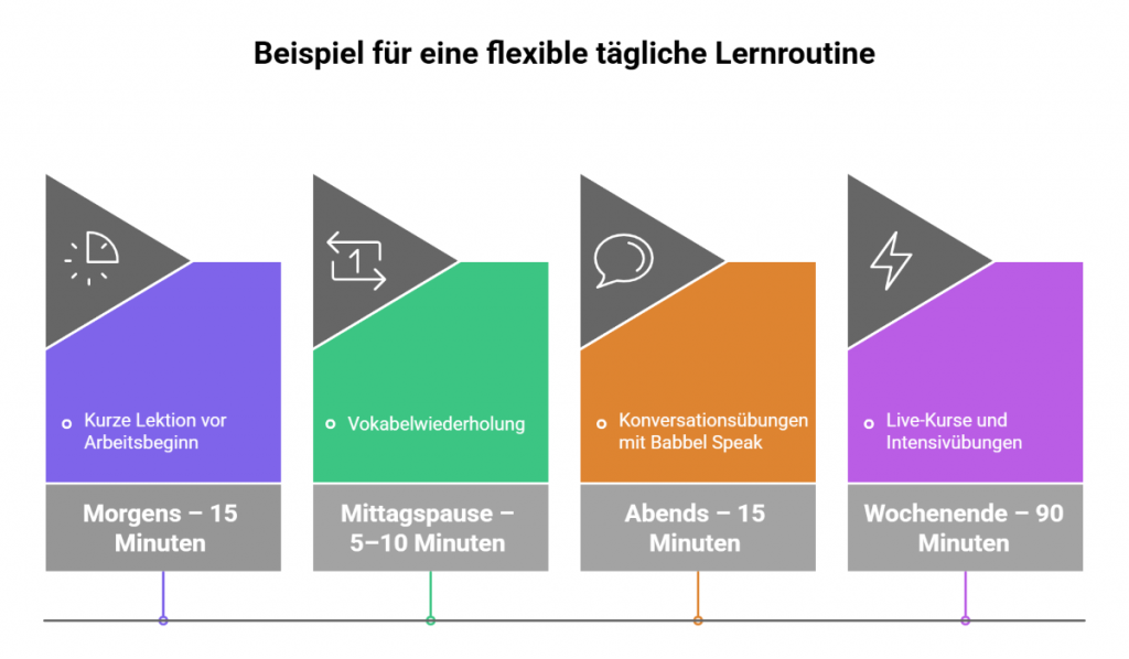 Beispiel für eine flexible tägliche Lernroutine