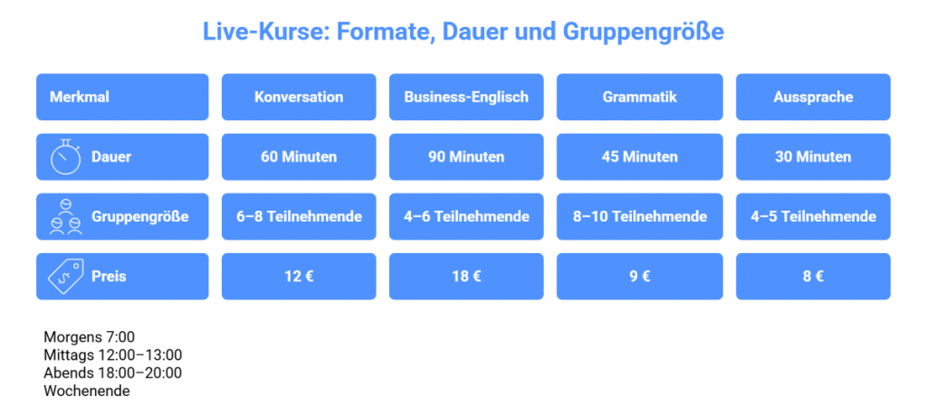 Live Kurse Formate Dauer und Gruppengröße
